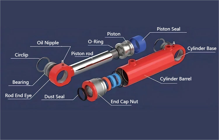 Analisis alasan lan solusi kanggo keturunan silinder hidraulik ing sistem hidraulik?